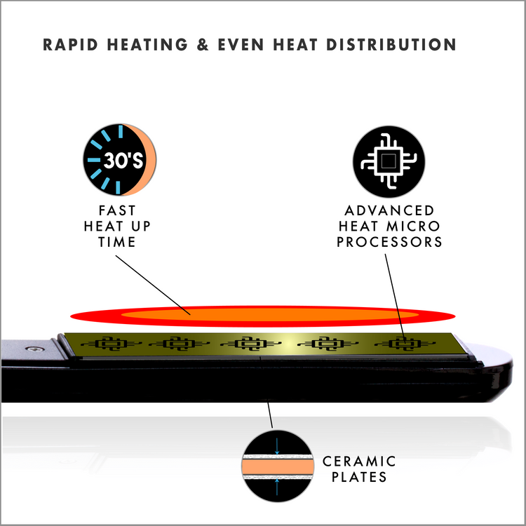 Ceramic Straightener with Argan Oil